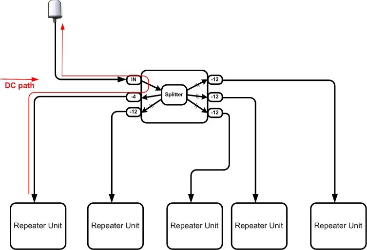 GPS splitter 15 allows up to five repeaters to share a single GPS antenna